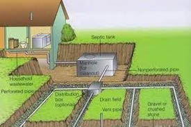 Rural Sanitation- The Septic Tank and Leach field.